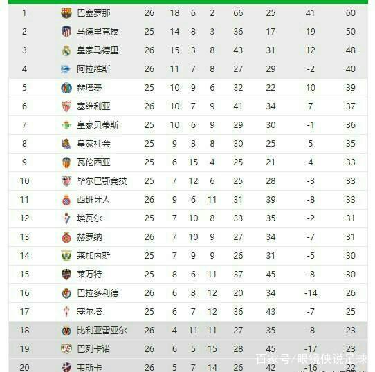 高效的数据 高效的数据